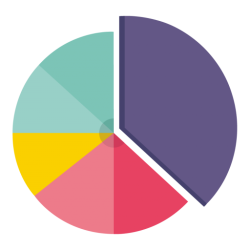 Pie Chart Digital - Seize Your Market Share